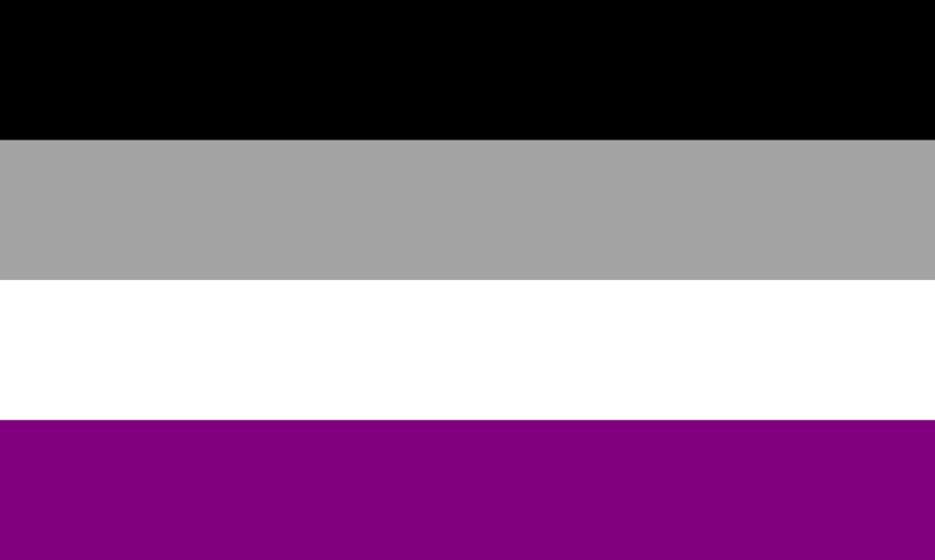 Am I asexual